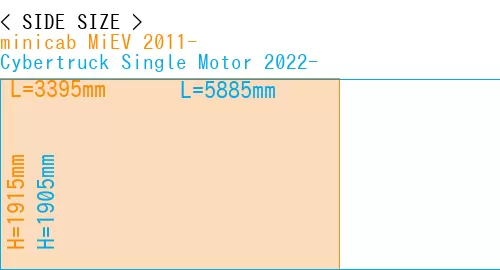 #minicab MiEV 2011- + Cybertruck Single Motor 2022-